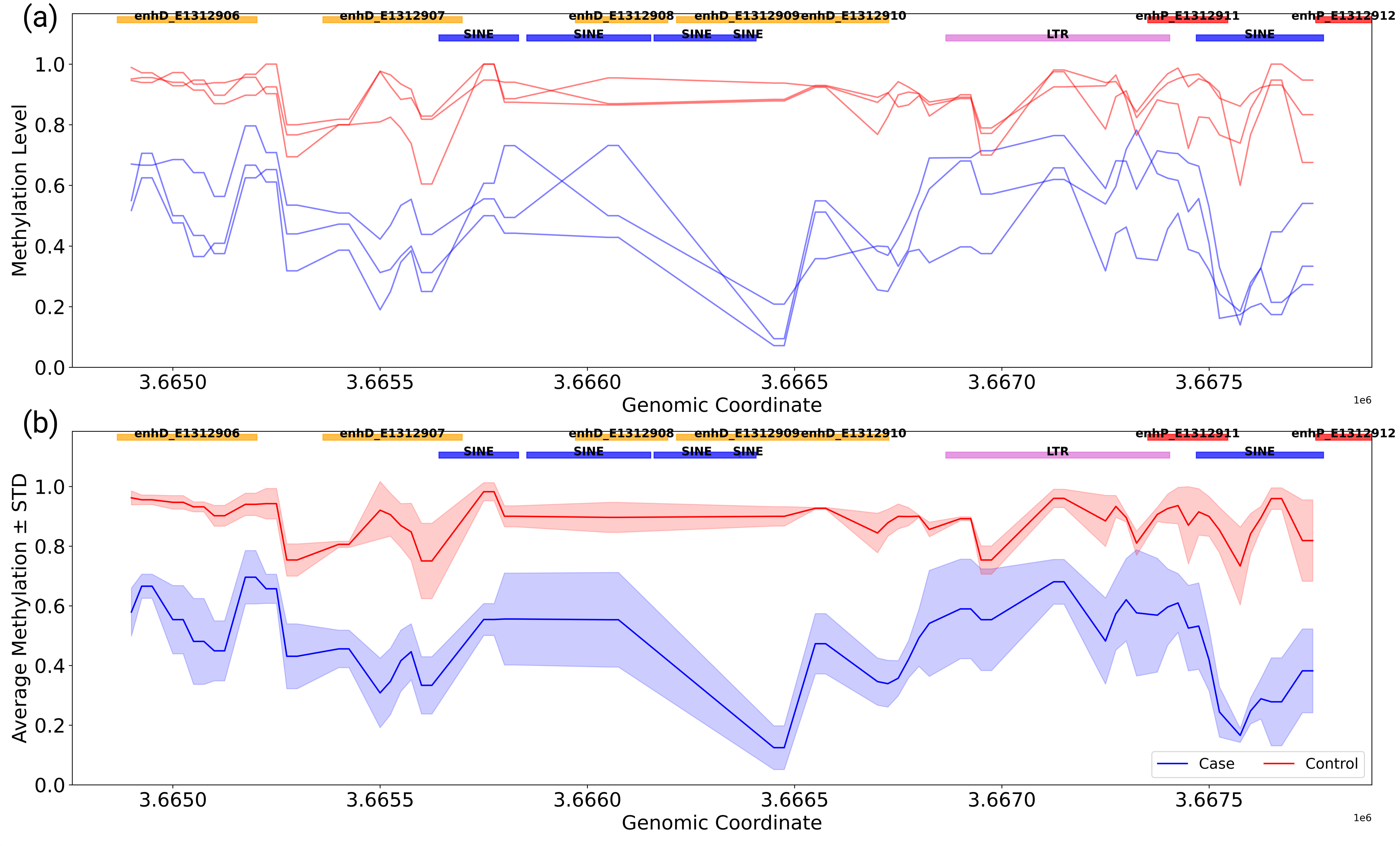 Sample Plot1