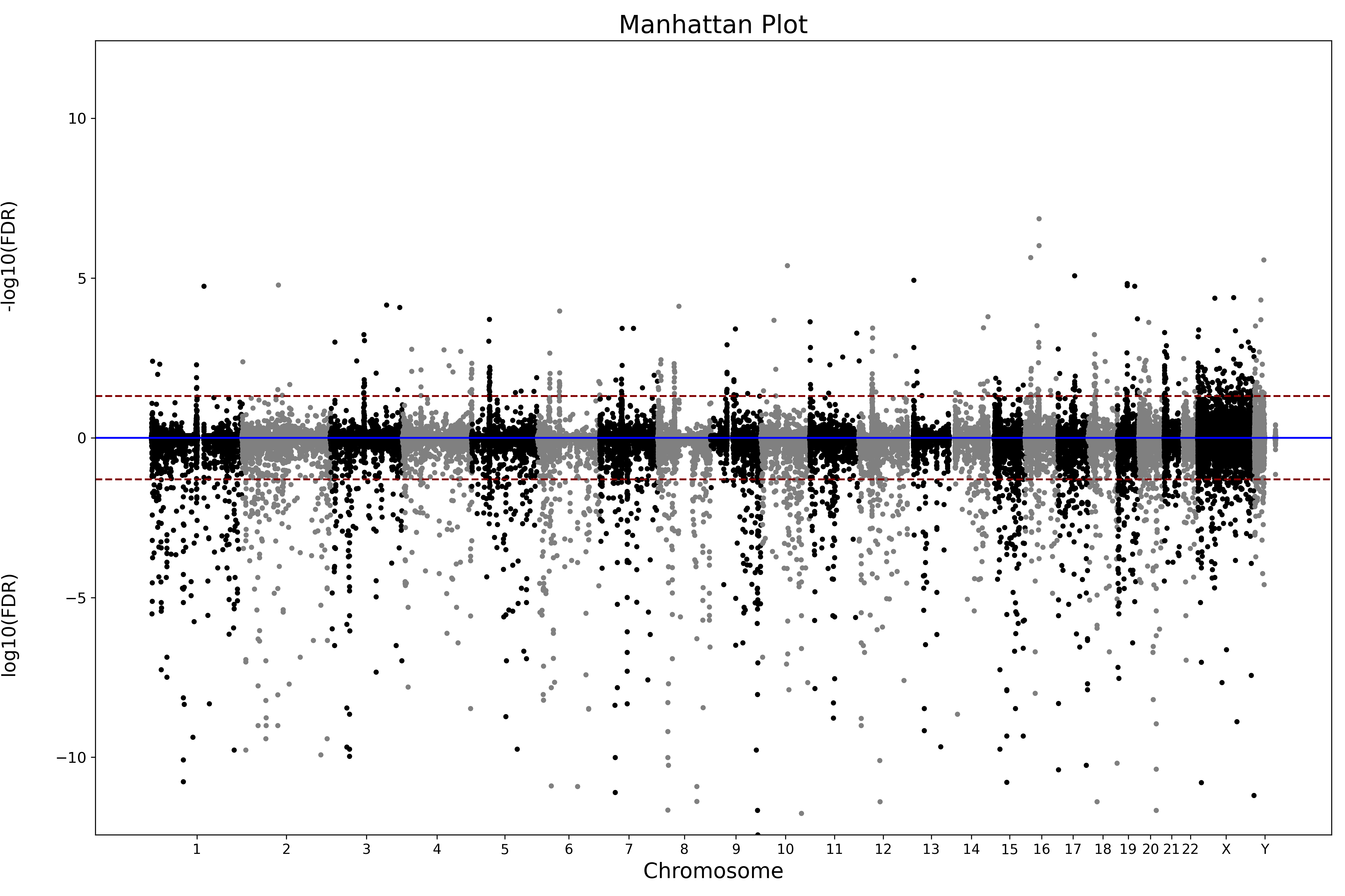 Sample Plot2